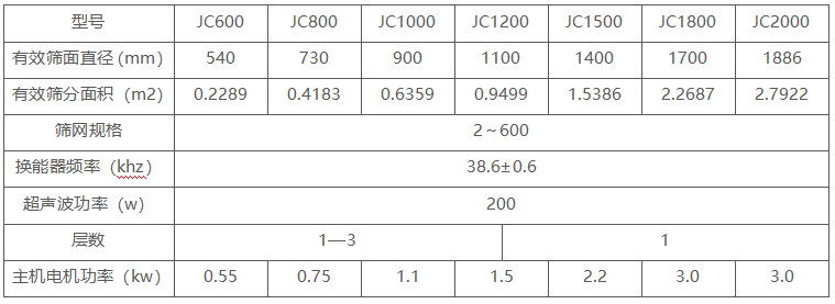 鋰電材料超聲波振動篩技術(shù)參數(shù)